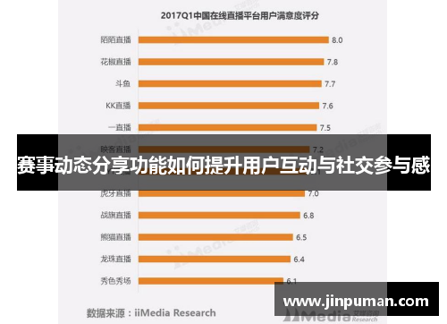 赛事动态分享功能如何提升用户互动与社交参与感