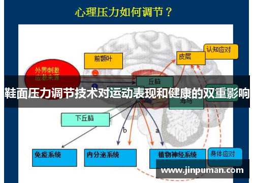 鞋面压力调节技术对运动表现和健康的双重影响