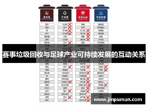 赛事垃圾回收与足球产业可持续发展的互动关系